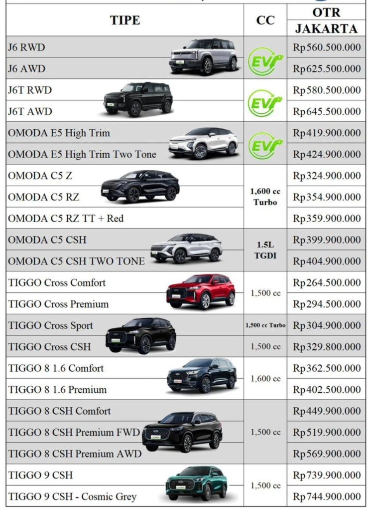 HARGA CHERY TERBARU 2026